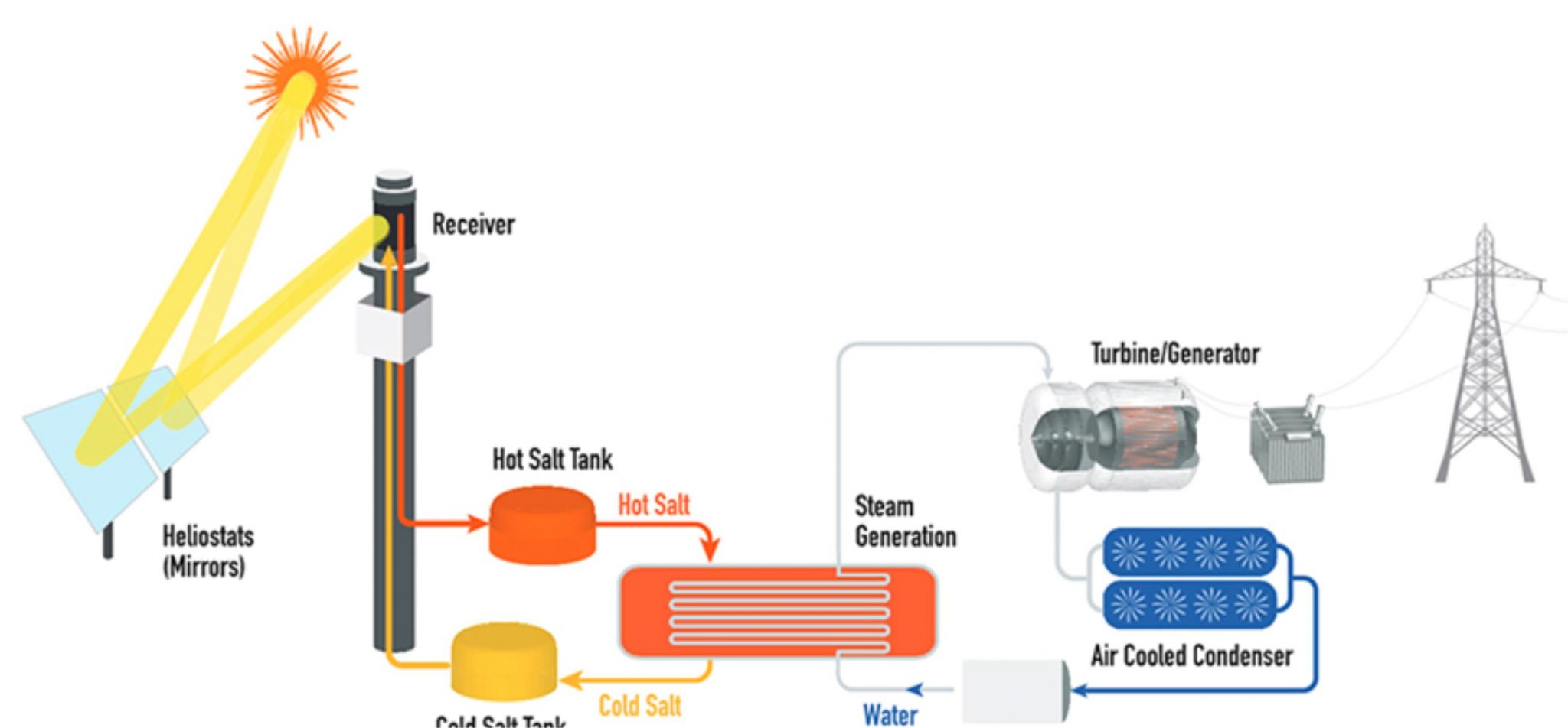 Can steam generate electricity фото 21
